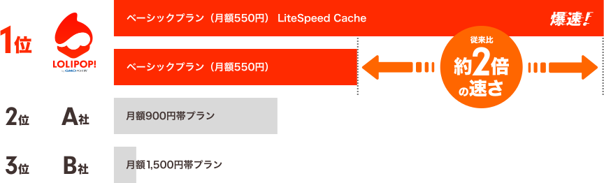 国内サーバー比較