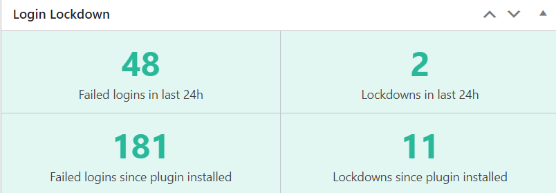WordPressで攻撃を受けた回数