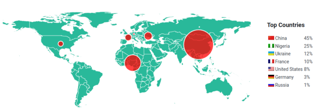 WordPressへ攻撃してきた国