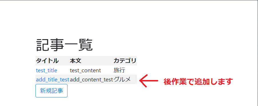 index view in blog app